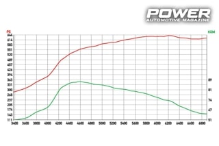 BMW E92 335i 640Ps 